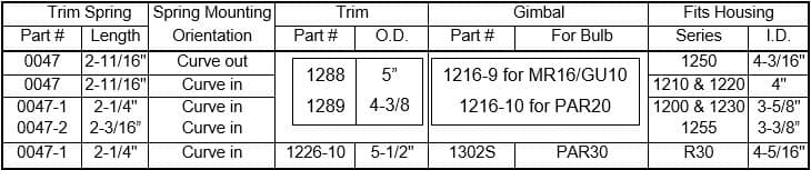 recessed gimbals, trims, and springs table