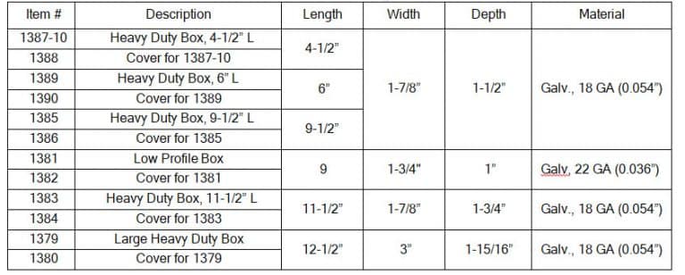 LED driver boxes and ballast boxes