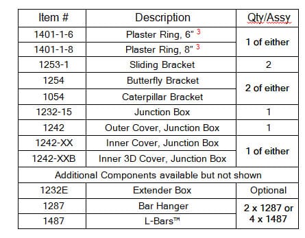 plaster rings & assembly table stock items