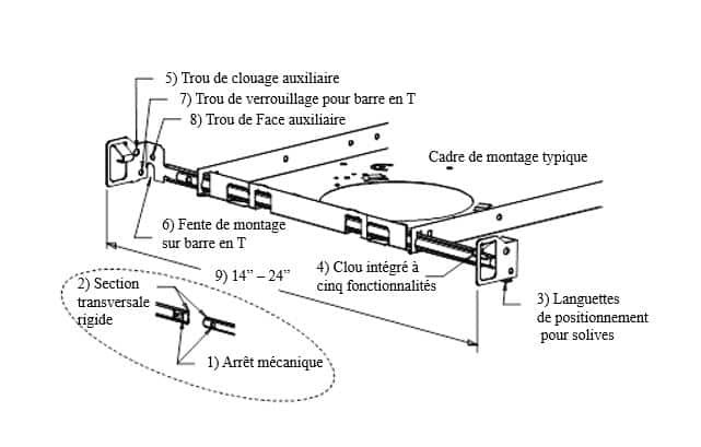 barres de suspension éclairage détails
